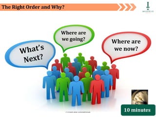 Private and Confidential 37
The Right Order and Why?
30 minutes
10 minutes
Where are
we going?
Where are
we now?
 