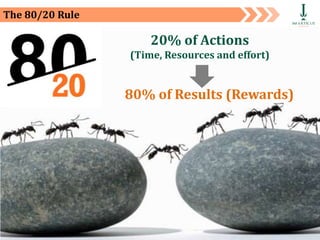The 80/20 Rule
20% of Actions
(Time, Resources and effort)
80% of Results (Rewards)
 