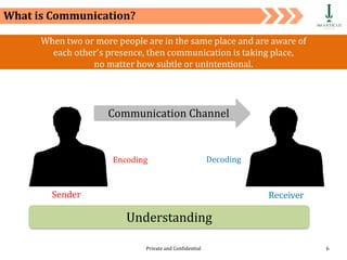 Private and Confidential 6
What is Communication?
Communication Channel
Understanding
Sender Receiver
Encoding Decoding
When two or more people are in the same place and are aware of
each other's presence, then communication is taking place,
no matter how subtle or unintentional.
 