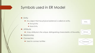 Symbols used in ER Model
 Entity
 Any object that has physical existence is called an entity.
 Strong Entity
 Weak Entity
 Attribute
 A key attribute is the unique, distinguishing characteristic of the entity.
 Relationship
 Connectors
 Used to connect entities
 