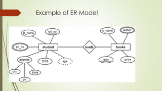 Example of ER Model
 