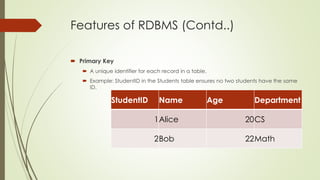 Features of RDBMS (Contd..)
 Primary Key
 A unique identifier for each record in a table.
 Example: StudentID in the Students table ensures no two students have the same
ID.
StudentID Name Age Department
1Alice 20CS
2Bob 22Math
 