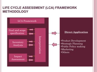 LIFE CYCLE ASSESSMENT (LCA) FRAMEWORK
METHODOLOGY

          LCA Framework


   Goal and scope
    specification                             Direct Application

                          Interpretation
                                           •Product Development
      Inventory
                                           •Strategic Planning
       Analysis
                                           •Public Policy making
                                           •Marketing
                                           •Others
       Impact
     Assessment
 