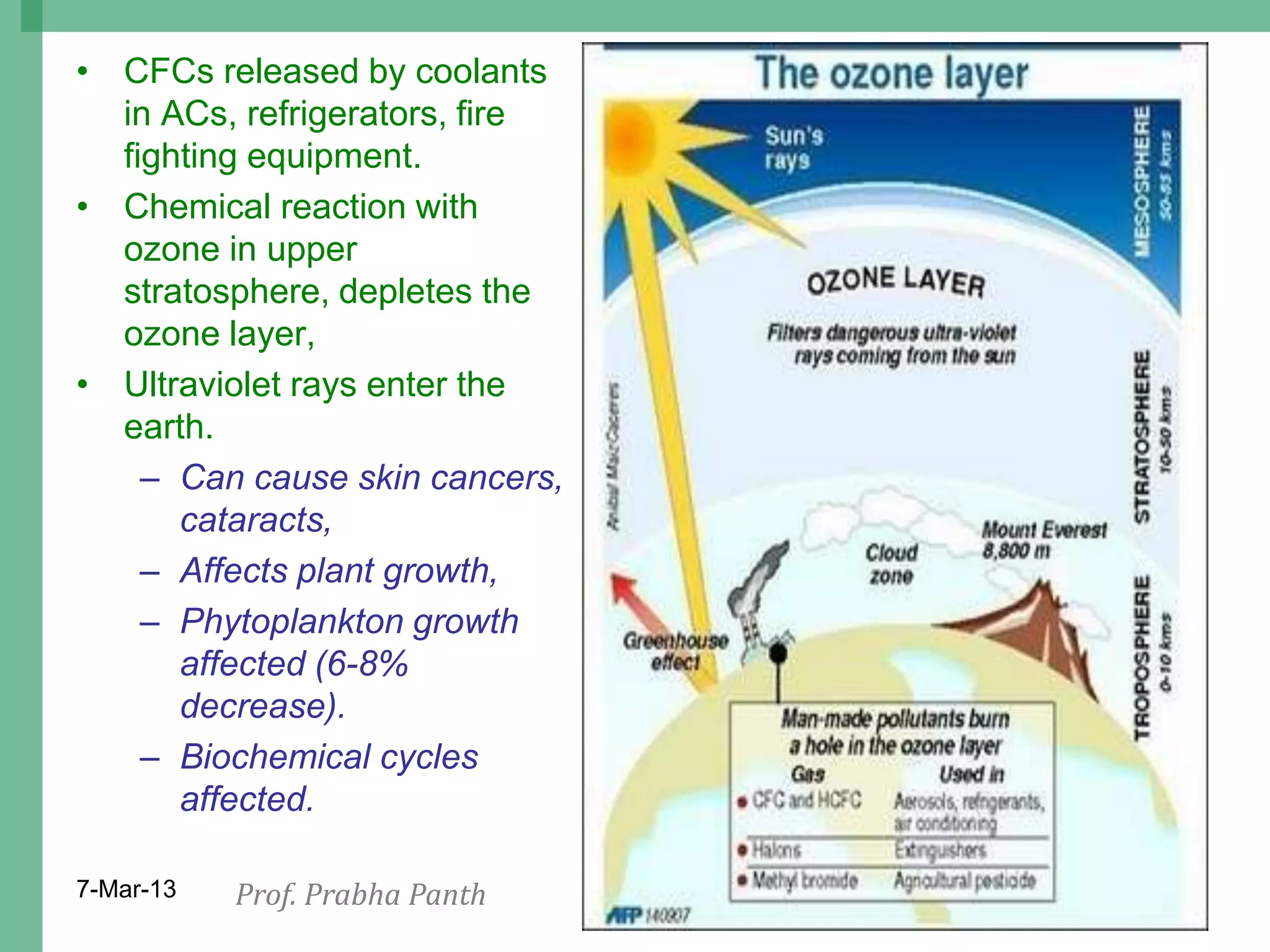 • CFCs released by coolants
  in ACs, refrigerators, fire
  fighting equipment.
• Chemical reaction with
  ozone in upper
  stratosphere, depletes the
  ozone layer,
• Ultraviolet rays enter the
  earth.
    – Can cause skin cancers,
      cataracts,
    – Affects plant growth,
    – Phytoplankton growth
      affected (6-8%
      decrease).
    – Biochemical cycles
      affected.

7-Mar-13   Prof. Prabha Panth   10
 