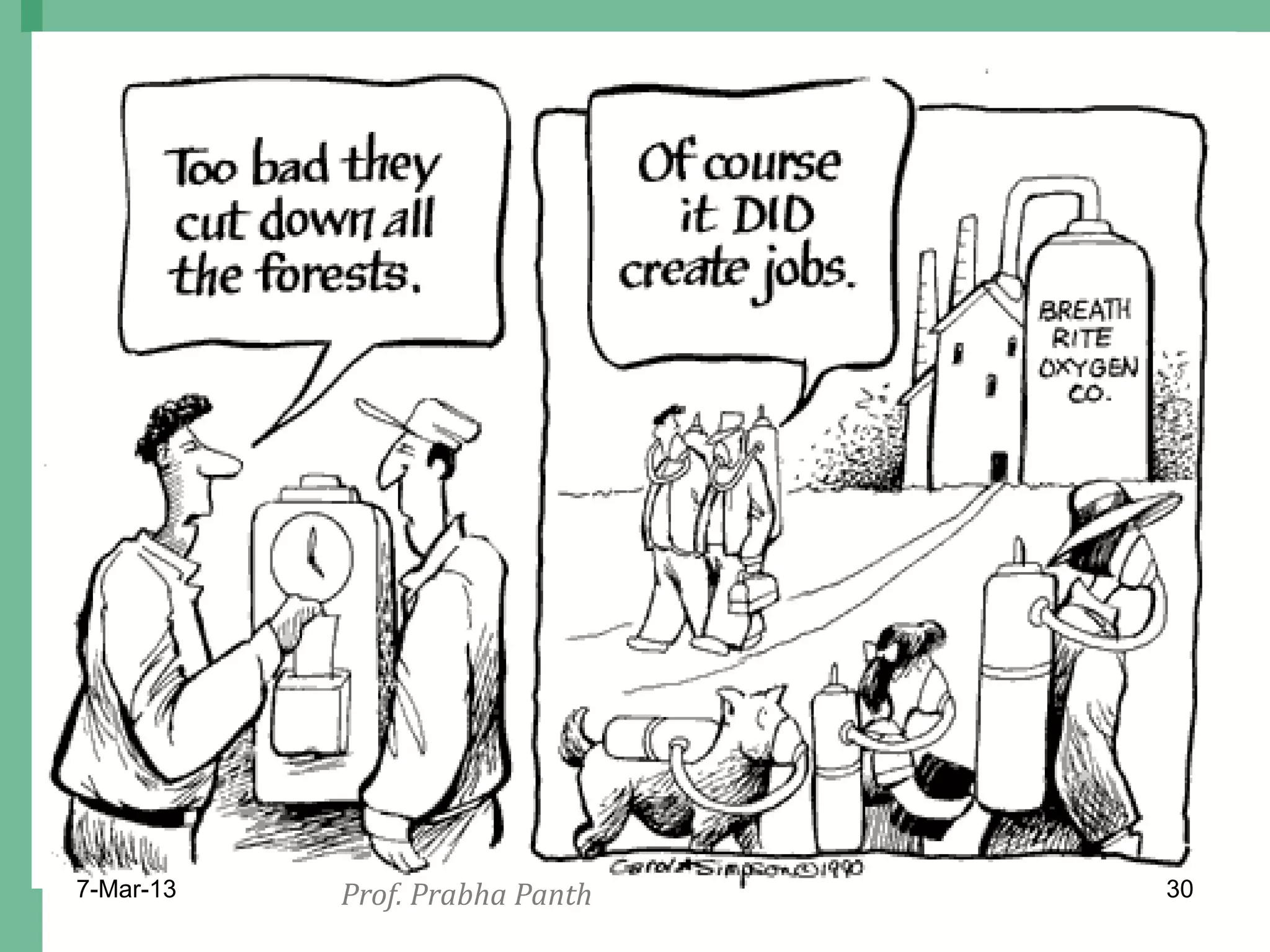 7-Mar-13   Prof. Prabha Panth   30
 