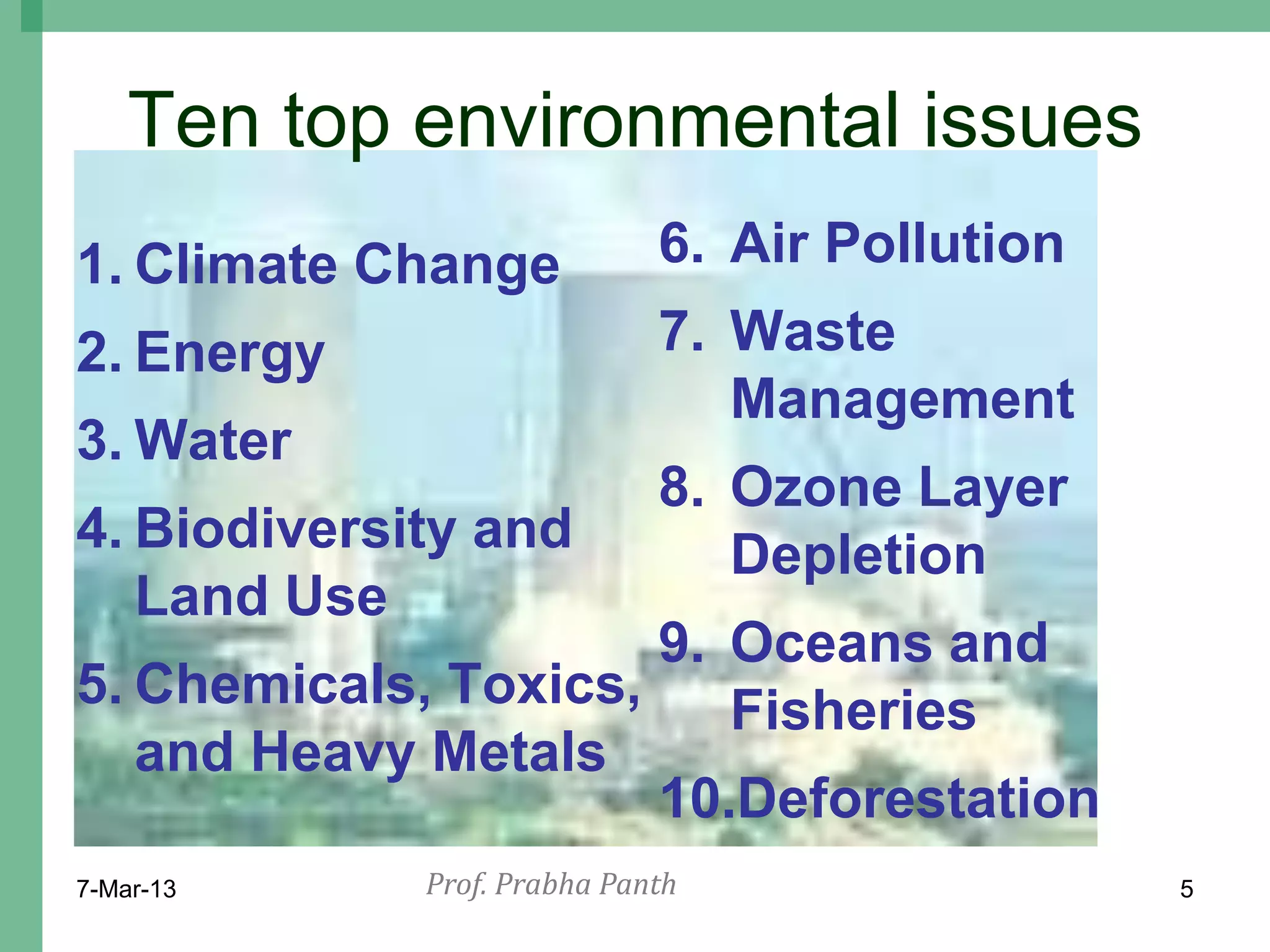 Ten top environmental issues
1. Climate Change            6. Air Pollution
2. Energy                    7. Waste
                                Management
3. Water
                             8. Ozone Layer
4. Biodiversity and             Depletion
   Land Use
                      9. Oceans and
5. Chemicals, Toxics,    Fisheries
   and Heavy Metals
                      10.Deforestation
7-Mar-13     Prof. Prabha Panth                 5
 