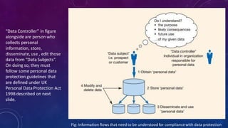 27
“Data Controller” in figure
alongside are person who
collects personal
information, store,
disseminate, use , edit those
data from “Data Subjects”.
On doing so, they must
follow some personal data
protection guidelines that
are defined under UK
Personal Data Protection Act
1998 described on next
slide.
Fig: Information flows that need to be understoodfor compliancewith data protection
 