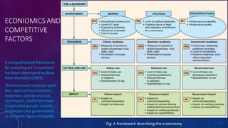 ECONIOMICS AND
COMPETITIVE
FACTORS
A comprehensive framework
for assessing an ‘e-economy’
has been developedby Booz
Allen Hamilton(2002).
The framework is based upon
four layersof environment,
readiness, uptake and use,
and impact, and three major
stakeholder groups: citizens,
businesses and government,
as shown in figure alongside.
30
Fig: A framework describing the e-economy
 