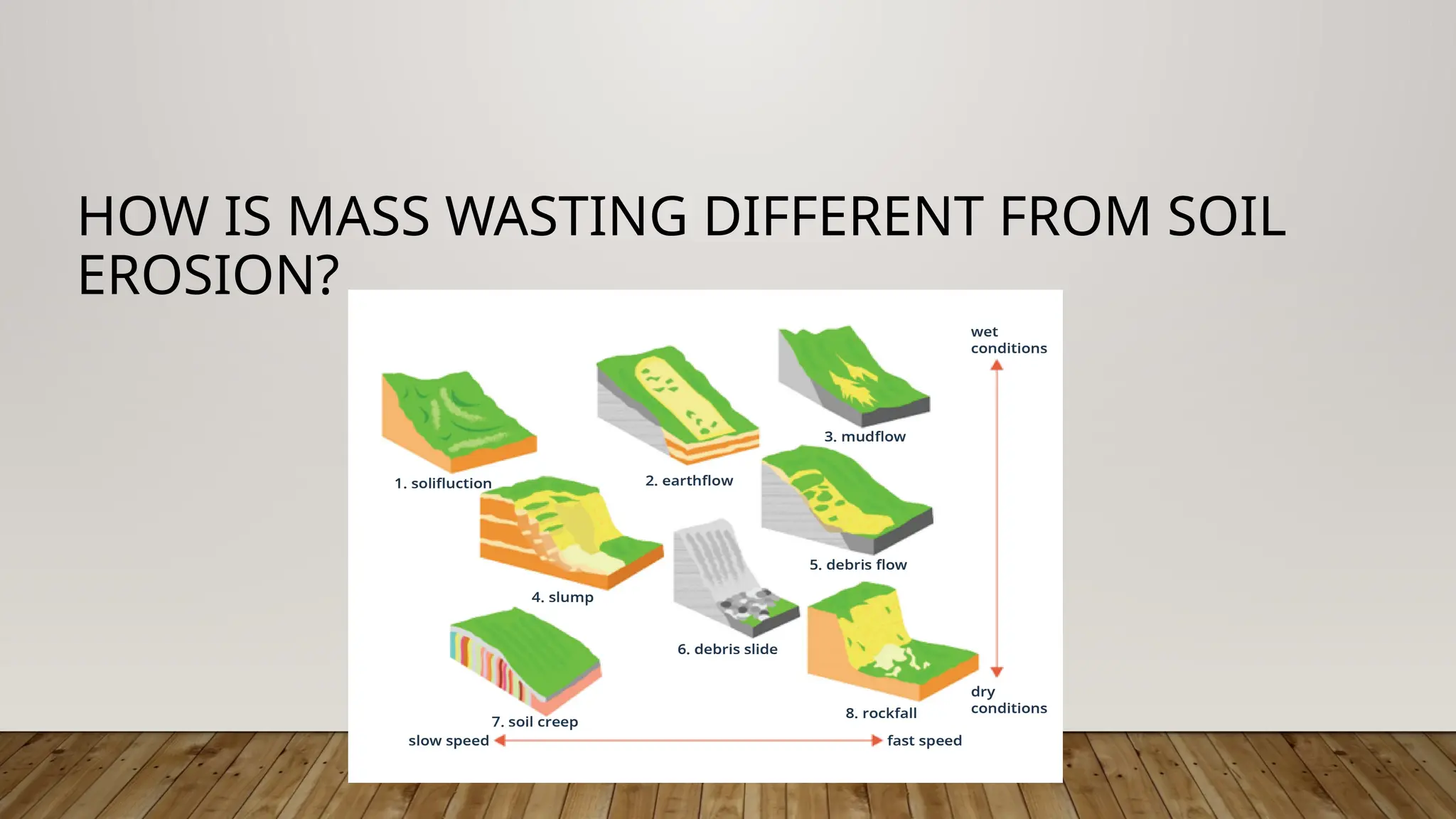 Unit 7 Geologic Processes on Earths Surface 3.pptx