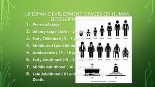 Unit 7 Human development and psychology aj | PPT