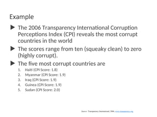 Example
 The 2006 Transparency International Corruption
Perceptions Index (CPI) reveals the most corrupt
countries in the world
 The scores range from ten (squeaky clean) to zero
(highly corrupt).
 The five most corrupt countries are
1. Haiti (CPI Score: 1.8)
2. Myanmar (CPI Score: 1.9)
3. Iraq (CPI Score: 1.9)
4. Guinea (CPI Score: 1.9)
5. Sudan (CPI Score: 2.0)
Source: Transparency International, 2006, www.transparency.org
 
