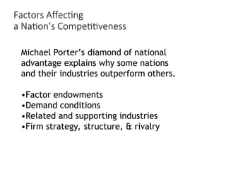 Factors Affecting
a Nation’s Competitiveness
Michael Porter’s diamond of national
advantage explains why some nations
and their industries outperform others.
•Factor endowments
•Demand conditions
•Related and supporting industries
•Firm strategy, structure, & rivalry
 