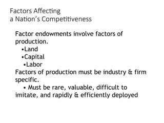 Factors Affecting
a Nation’s Competitiveness
Factor endowments involve factors of
production.
•Land
•Capital
•Labor
Factors of production must be industry & firm
specific.
• Must be rare, valuable, difficult to
imitate, and rapidly & efficiently deployed
 