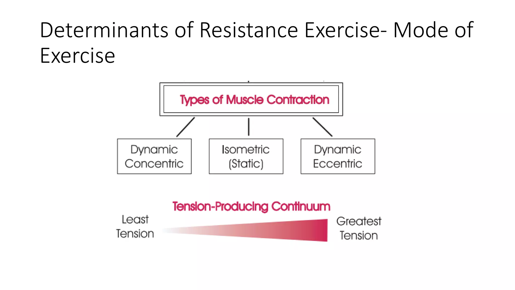 Determinants of Resistance Exercise- Mode of
Exercise
 