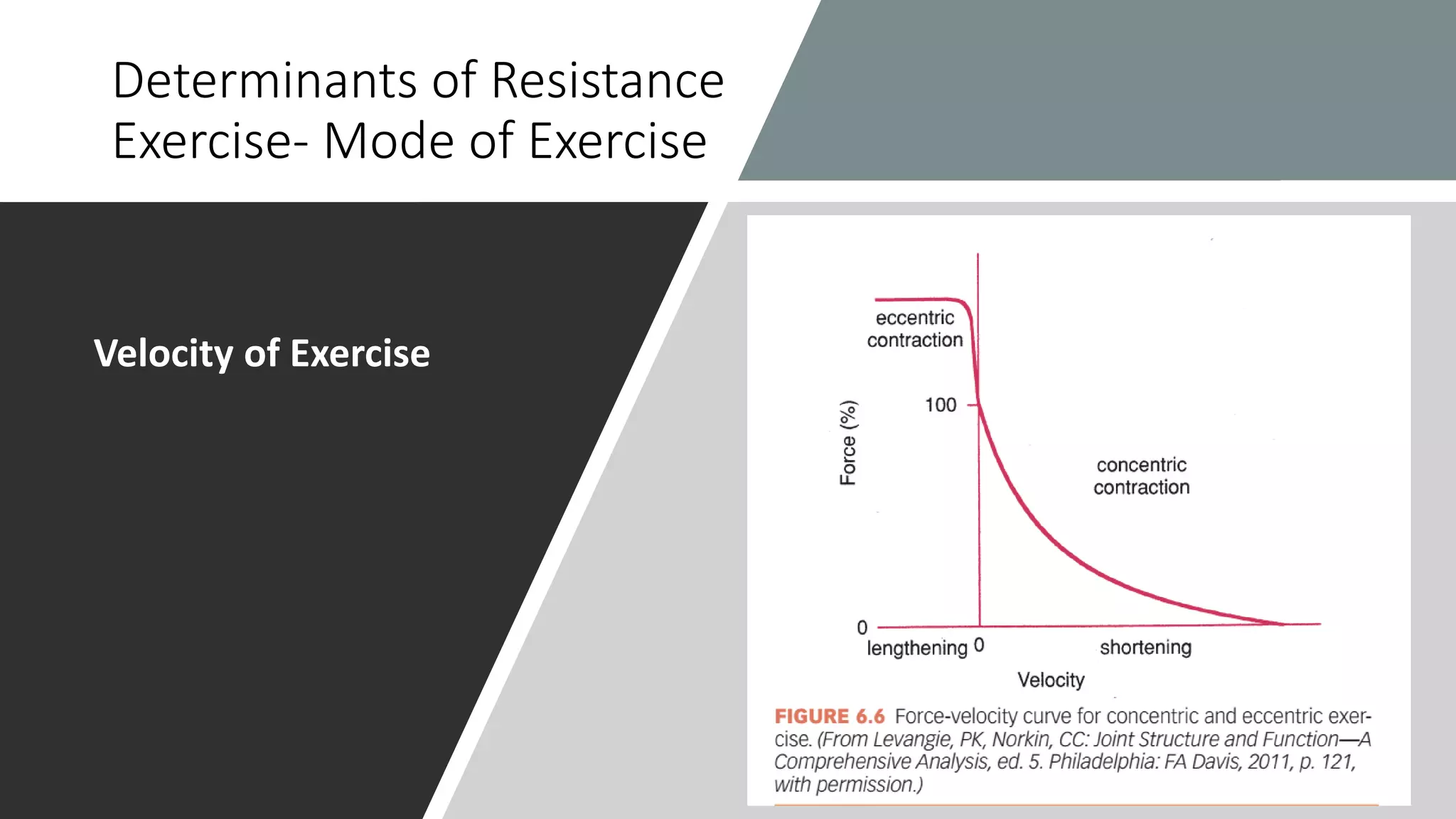 Determinants of Resistance
Exercise- Mode of Exercise
Velocity of Exercise
 