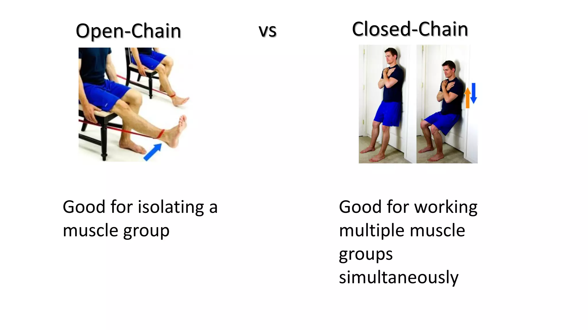 Closed-Chain
Open-Chain vs
Good for isolating a
muscle group
Good for working
multiple muscle
groups
simultaneously
 