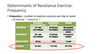 Determinants of Resistance Exercise-
Frequency
• Frequency = number or exercise sessions per day or week
• As intensity Frequency
 