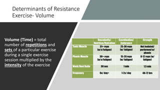 Determinants of Resistance
Exercise- Volume
Volume (Time) = total
number of repetitions and
sets of a particular exercise
during a single exercise
session multiplied by the
intensity of the exercise
 