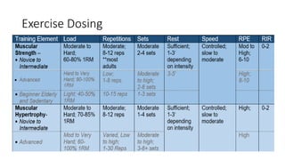 Exercise Dosing
 