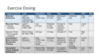 Exercise Dosing
 