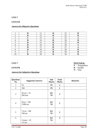 Modul Bestari Matematik UPSR
                                                                              JPNS 2011




UNIT 7

LENGTH

Answers for Objective Questions


    1                 D             11       B            21              D
    2                 B             12       D            22              B
    3                 C             13       A            23              A
    4                 B             14       D            24              B
    5                 D             15       B            25              D
    6                 B             16       B            26              A
    7                 B             17       D            27              A
    8                 D             18       D            28              D
    9                 C             19       B            29              B
   10                 B             20       B            30              B



UNIT 7                                                               PETUNJUK:
                                                                     P – Pengetahuan
LENGTH                                                               K – Kaedah
                                                                     N – Nilai
Answers for Subjective Questions


Questions                                  Sub    Total
                      Suggested Answers                           Remarks
  No.                                     Marks   Marks
     1          10                         P1       1
     2          100                        P1       1

                28 cm × 10                 K1
     3                                              2
                280 mm                     N1


                20 m × 100                 K1
     4                                              2
                2 000 cm                   N1


                7.4 m × 100                K1
     5                                              2
                740 cm                     N1

     6                                     K1       2
                14 mm ÷ 10                 N1
                1.4 cm

Unit 7 Length                                                                  Page 203
 