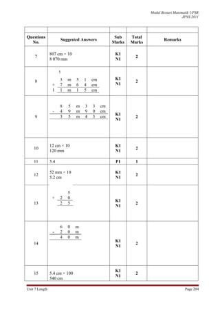 Modul Bestari Matematik UPSR
                                                                                    JPNS 2011




Questions                                         Sub    Total
                      Suggested Answers                                 Remarks
  No.                                            Marks   Marks

                807 cm × 10                       K1
     7                                                     2
                8 070 mm                          N1

                      1
                      3   m    5   1   cm         K1
     8                                                     2
                 +    7   m    6   4   cm         N1
                 1    1   m    1   5   cm


                      8   5    m   3   3    cm
                 -    4   9    m   9   0    cm
                                                  K1
     9                3   5    m   4   3    cm             2
                                                  N1




                12 cm × 10                        K1
    10                                                     2
                120 mm                            N1

    11          5.4                               P1       1

                52 mm ÷ 10                        K1
    12                                                     2
                5.2 cm                            N1


                          5
                 +    2   0
                                                  K1
    13                2   5                                2
                                                  N1



                      6   0    m
                 -    2   0    m
                      4   0    m
                                                  K1
    14                                                     2
                                                  N1




                                                  K1
    15          5.4 cm × 100                               2
                                                  N1
                540 cm

Unit 7 Length                                                                        Page 204
 