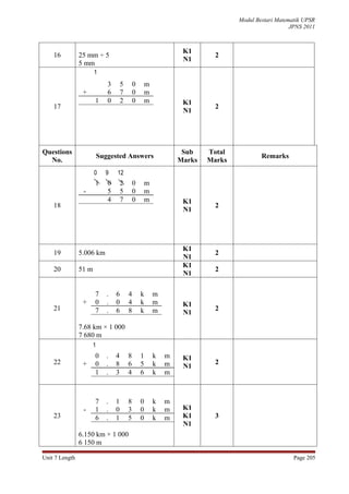 Modul Bestari Matematik UPSR
                                                                                                   JPNS 2011



                                                                 K1
    16          25 mm ÷ 5                                                 2
                                                                 N1
                5 mm
                       1
                            3       5       0       m
                 +          6       7       0       m
                       1    0       2       0       m            K1
    17                                                                    2
                                                                 N1




Questions                                                        Sub    Total
                         Suggested Answers                                              Remarks
  No.                                                           Marks   Marks
                       0   9    12
                       1    0       2       0       m
                 -          5       5       0       m
                            4       7       0       m            K1
    18                                                                    2
                                                                 N1




                                                                 K1
    19          5.006 km                                                  2
                                                                 N1
                                                                 K1
    20          51 m                                                      2
                                                                 N1

                       7    .   6       4       k       m
                 +     0    .   0       4       k       m        K1
    21                 7    .   6       8       k       m                 2
                                                                 N1

                7.68 km × 1 000
                7 680 m
                     1
                       0    .   4       8       1       k   m    K1
    22           +     0    .   8       6       5       k   m             2
                                                                 N1
                       1    .   3       4       6       k   m



                       7    .   1       8       0       k   m
                 -     1    .   0       3       0       k   m    K1
    23                 6    .   1       5       0       k   m    K1       3
                                                                 N1
                6.150 km × 1 000
                6 150 m

Unit 7 Length                                                                                       Page 205
 
