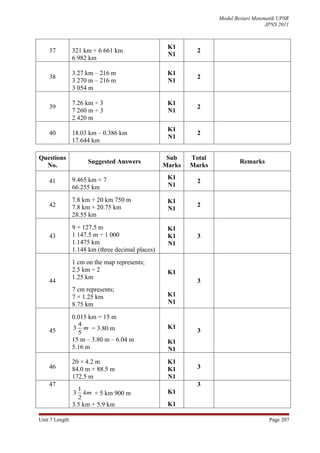 Modul Bestari Matematik UPSR
                                                                                     JPNS 2011



                                                   K1
    37          321 km + 6 661 km                           2
                                                   N1
                6 982 km

                3.27 km – 216 m                    K1
    38                                                      2
                3 270 m – 216 m                    N1
                3 054 m

                7.26 km ÷ 3                        K1
    39                                                      2
                7 260 m ÷ 3                        N1
                2 420 m
                                                   K1
    40          18.03 km – 0.386 km                         2
                                                   N1
                17.644 km

Questions                                          Sub    Total
                       Suggested Answers                                  Remarks
  No.                                             Marks   Marks

                9.465 km × 7                       K1
    41                                                      2
                66.255 km                          N1

                7.8 km + 20 km 750 m               K1
    42          7.8 km + 20.75 km                           2
                                                   N1
                28.55 km
                9 × 127.5 m                        K1
    43          1 147.5 m ÷ 1 000                  K1       3
                1.1475 km                          N1
                1.148 km (three decimal places)
                1 cm on the map represents;
                2.5 km ÷ 2                         K1
                1.25 km
    44                                                      3
                7 cm represents;
                7 × 1.25 km                        K1
                8.75 km                            N1

                0.015 km = 15 m
                    4                              K1
    45          3     m = 3.80 m                            3
                    5
                15 m – 3.80 m – 6.04 m             K1
                5.16 m                             N1
                20 × 4.2 m                         K1
    46          84.0 m + 88.5 m                    K1       3
                172.5 m                            N1
    47                                                      3
                 1                                 K1
                3 km + 5 km 900 m
                 2
                3.5 km + 5.9 km                    K1

Unit 7 Length                                                                         Page 207
 