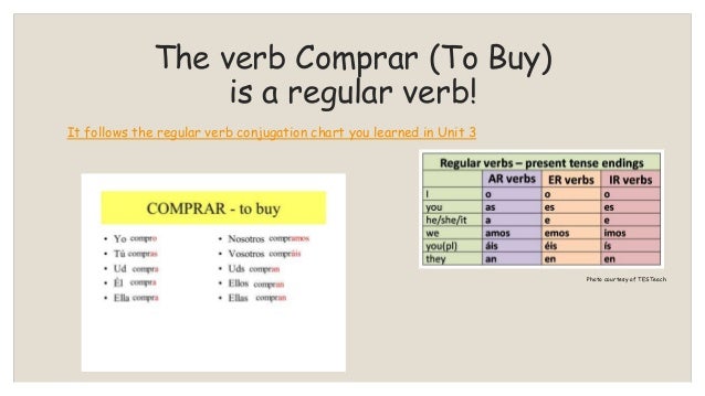 Comprar Verb Chart