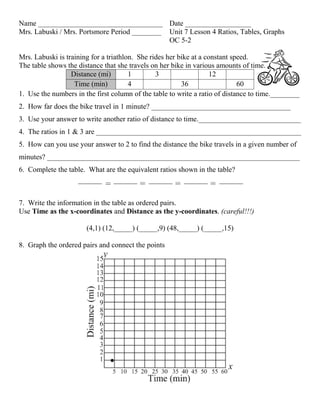 Name __________________________________ Date __________________
Mrs. Labuski / Mrs. Portsmore Period ________ Unit 7 Lesson 4 Ratios, Tables, Graphs
                                              OC 5-2

Mrs. Labuski is training for a triathlon. She rides her bike at a constant speed.
The table shows the distance that she travels on her bike in various amounts of time.
                  Distance (mi)        1        3                   12
                   Time (min)          4                 36                  60
1. Use the numbers in the first column of the table to write a ratio of distance to time.________
2. How far does the bike travel in 1 minute? ______________________________________
3. Use your answer to write another ratio of distance to time.____________________________
4. The ratios in 1 & 3 are ________________________________________________________
5. How can you use your answer to 2 to find the distance the bike travels in a given number of
minutes? _____________________________________________________________________
6. Complete the table. What are the equivalent ratios shown in the table?



7. Write the information in the table as ordered pairs.
Use Time as the x-coordinates and Distance as the y-coordinates. (careful!!!)

                       (4,1) (12,_____) (_____,9) (48,_____) (_____,15)

8. Graph the ordered pairs and connect the points
 