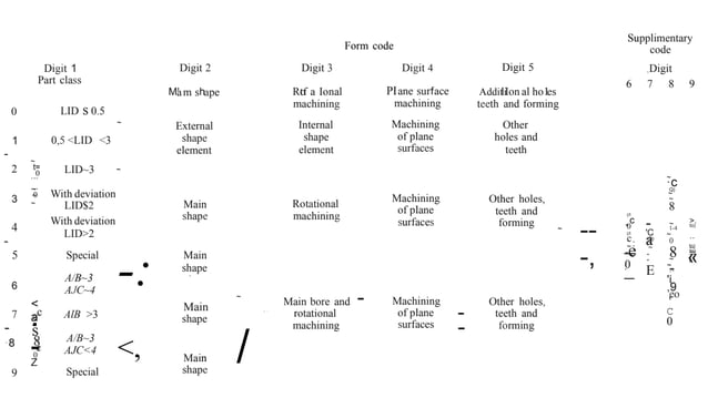 Unit 7_Modern Manufacturing Process.pptx