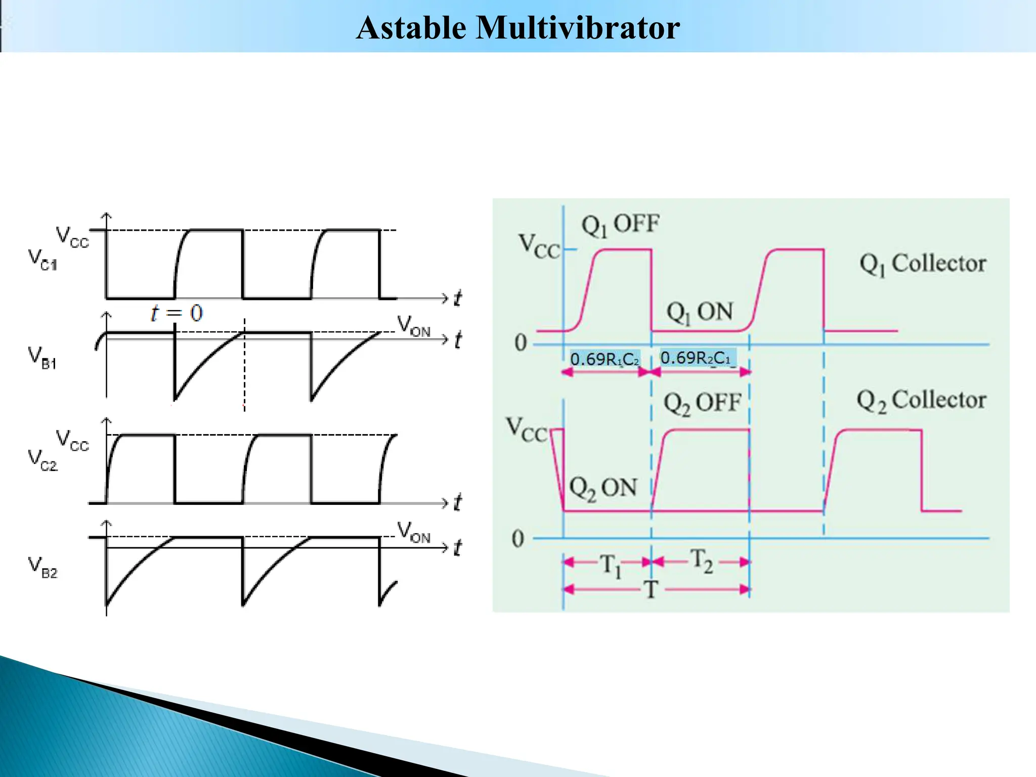 Astable Multivibrator
 