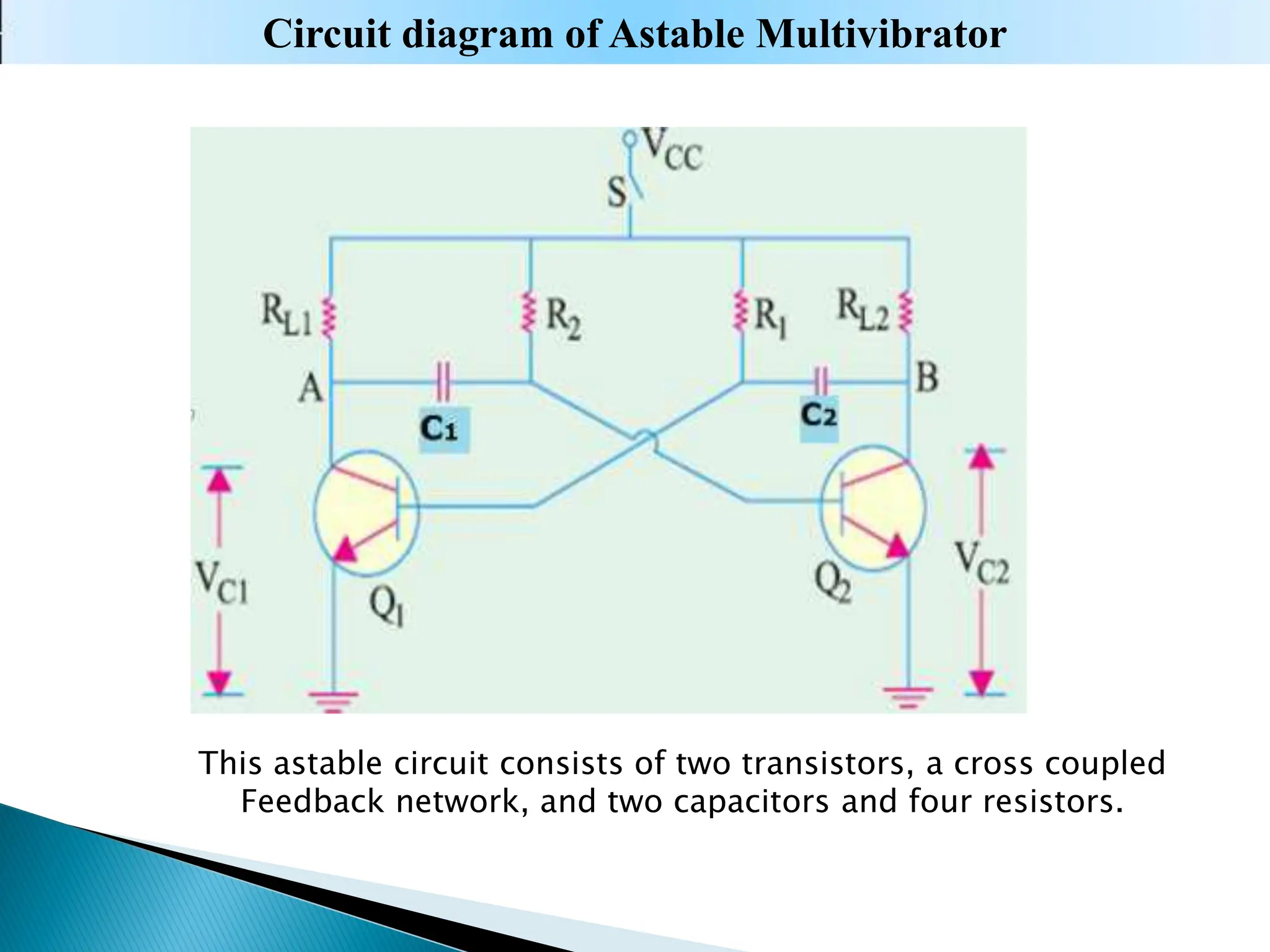 This astable circuit consists of two transistors, a cross coupled
Feedback network, and two capacitors and four resistors.
Circuit diagram of Astable Multivibrator
 