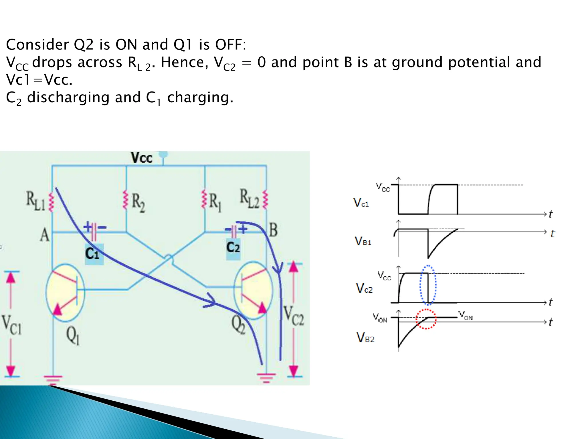 Consider Q2 is ON and Q1 is OFF:
VCC drops across RL 2. Hence, VC2 = 0 and point B is at ground potential and
Vc1=Vcc.
C2 discharging and C1 charging.
 