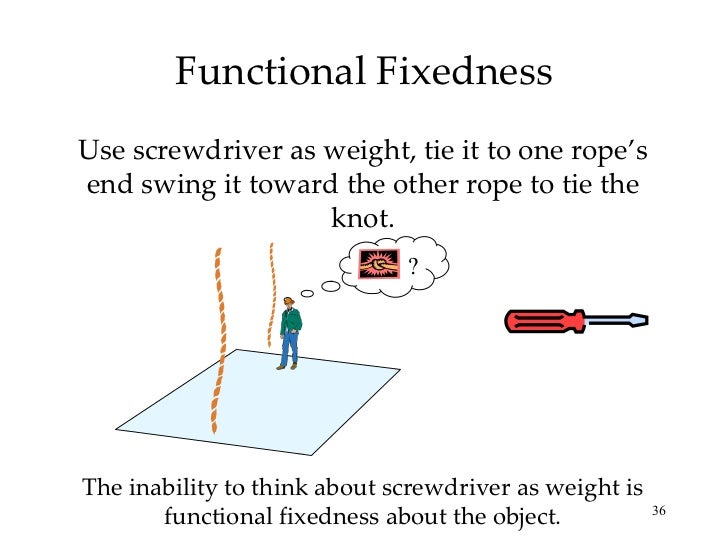 examples of functional fixedness Functional fixedness youtube.