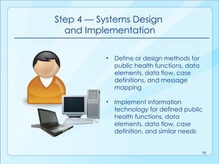 Babitha's Notes on Public Health Informatics Unit 7 part 2.pptx