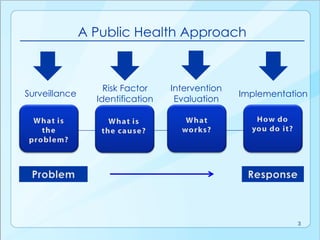 Babitha's Notes on Public Health Informatics Unit 7 part 2.pptx