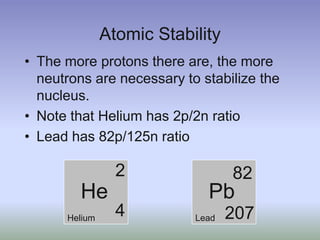 Atomic StabilityThe more protons there are, the more neutrons are necessary to stabilize the nucleus.Note that Helium has 2p/2n ratioLead has 82p/125n ratio282PbHe4207HeliumLead