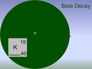 Beta DecayN19K40Potassium
