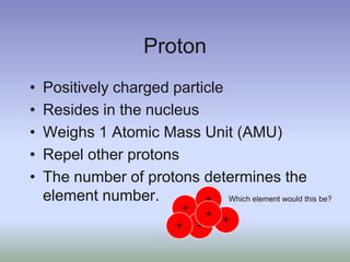ProtonPositively charged particleResides in the nucleusWeighs 1 Atomic Mass Unit (AMU)Repel other protonsThe number of protons determines the element number.+Which element would this be?+++++