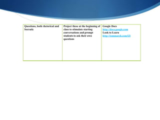 Unit 7 powerpoint | PPTX