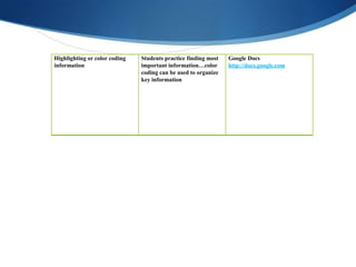 Unit 7 powerpoint | PPTX