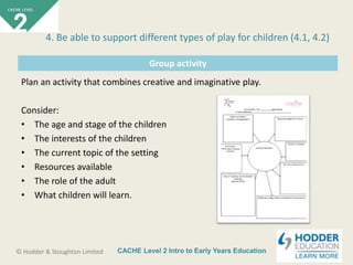 CACHE Level 2 Intro to Early Years Education© Hodder & Stoughton Limited
Group activity
Plan an activity that combines creative and imaginative play.
Consider:
• The age and stage of the children
• The interests of the children
• The current topic of the setting
• Resources available
• The role of the adult
• What children will learn.
4. Be able to support different types of play for children (4.1, 4.2)
 