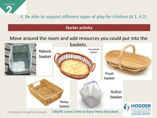 CACHE Level 2 Intro to Early Years Education© Hodder & Stoughton Limited
Starter activity
4. Be able to support different types of play for children (4.1, 4.2)
Move around the room and add resources you could put into the
baskets.
 
