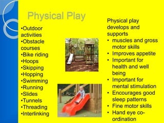 Physical Play 
•Outdoor 
activities 
•Obstacle 
courses 
•Bike riding 
•Hoops 
•Skipping 
•Hopping 
•Swimming 
•Running 
•Slides 
•Tunnels 
•Threading 
•Interlinking 
Physical play 
develops and 
supports 
• muscles and gross 
motor skills 
• Improves appetite 
• Important for 
health and well 
being 
• Important for 
mental stimulation 
• Encourages good 
sleep patterns 
• Fine motor skills 
• Hand eye co-ordination 
 