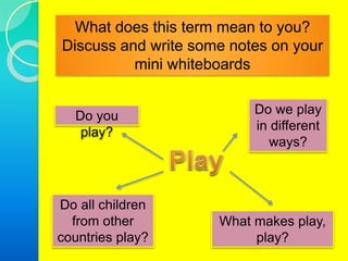 What does this term mean to you? 
Discuss and write some notes on your 
mini whiteboards 
Do you 
play? 
Do we play 
in different 
ways? 
What makes play, 
play? 
Do all children 
from other 
countries play? 
 