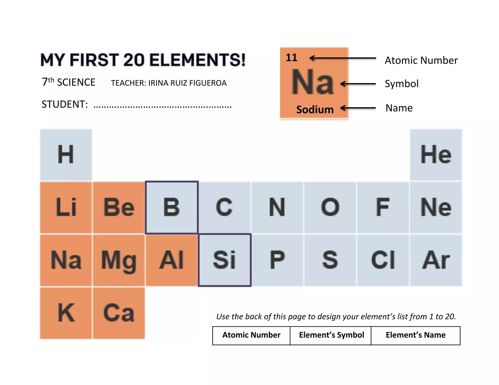 Sodium$ Name%
Symbol%
11$ Atomic%Number%
7th%SCIENCE%%%%%%TEACHER:%IRINA%RUIZ%FIGUEROA%
%
STUDENT:%%……….…………………………….………%
Atomic$Number$ $Element’s$Symbol$ Element’s$Name$
Use%the%back%of%this%page%to%design%your%element’s%list%from%1%to%20.%
 