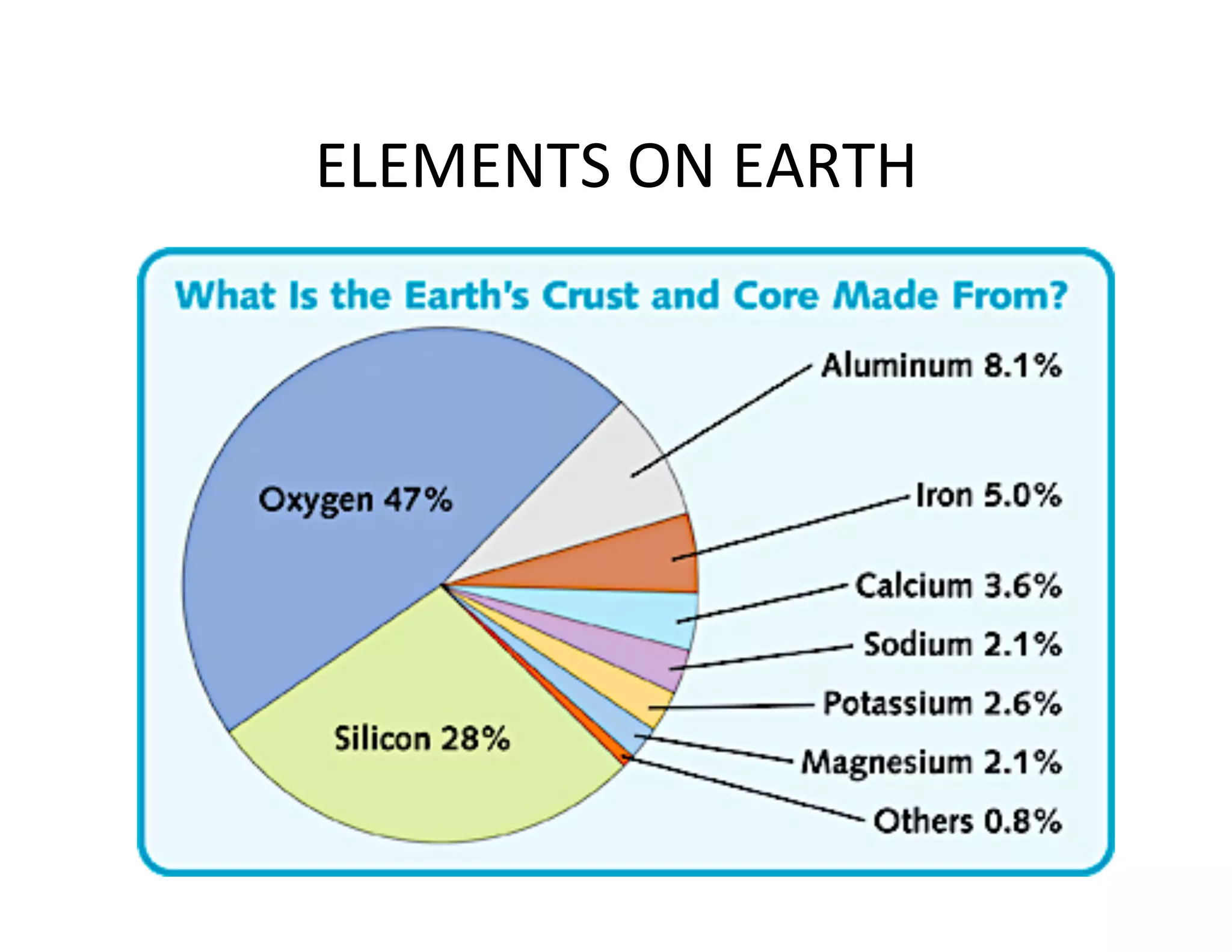 ELEMENTS%ON%EARTH%
 