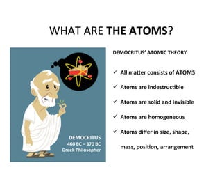 WHAT%ARE%THE$ATOMS?%
DEMOCRITUS’$ATOMIC$THEORY$
$
!  All$ma3er$consists$of$ATOMS$
!  Atoms$are$indestruc?ble$
!  Atoms$are$solid$and$invisible$
!  Atoms$are$homogeneous$
!  Atoms$diﬀer$in$size,$shape,$
mass,$posi?on,$arrangement$
DEMOCRITUS$
460$BC$–$370$BC$
Greek$Philosopher$
 