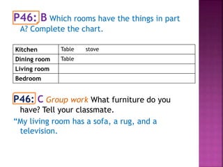 P46: B Which rooms have the things in part
A? Complete the chart.
P46: C Group work What furniture do you
have? Tell your classmate.
“My living room has a sofa, a rug, and a
television.
Kitchen Table stove
Dining room Table
Living room
Bedroom
 